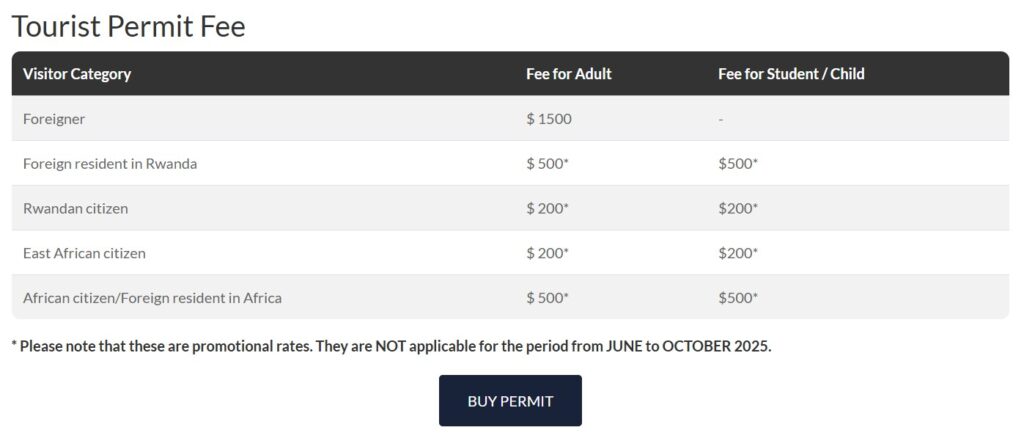 Gorilla trekking permit fees appliable for the Volcanoes National Park in Rwanda.